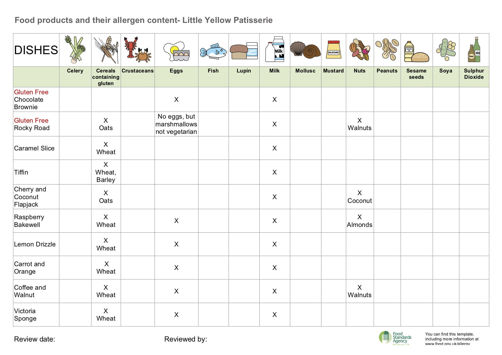 Food Allergen Printable Chart