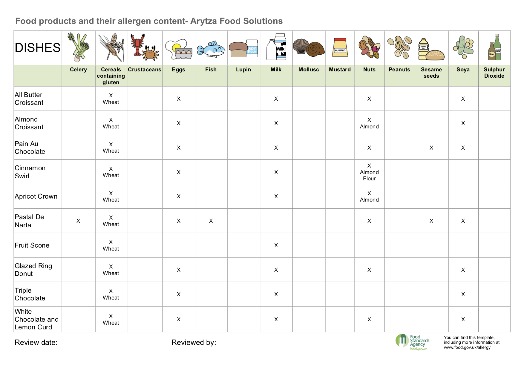 Editable Allergen Chart