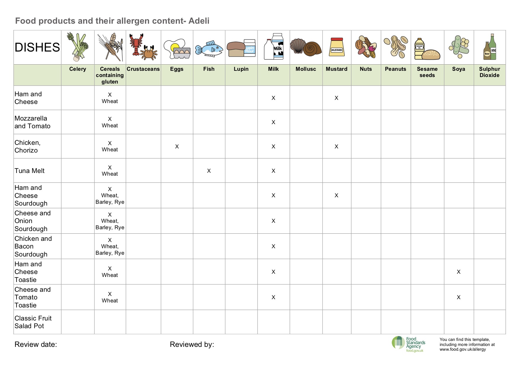 Allergy Information - Jenno's Coffee House