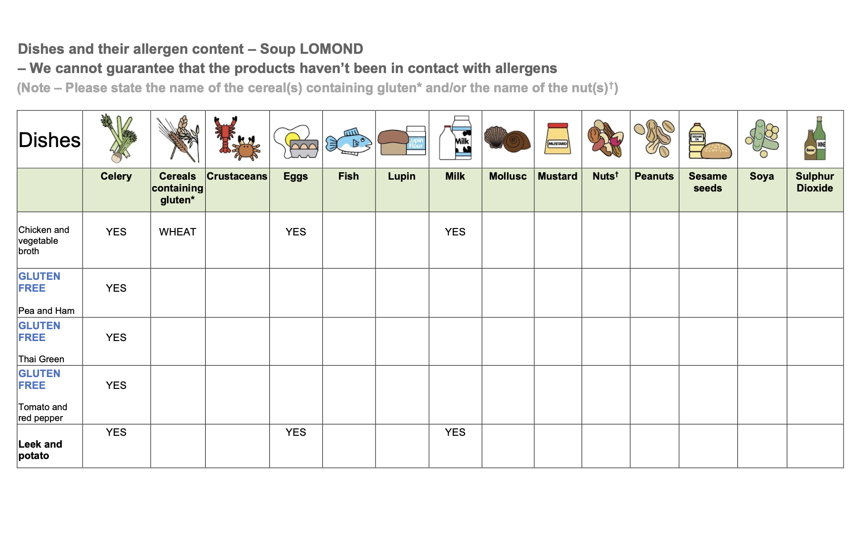 Allergy Information