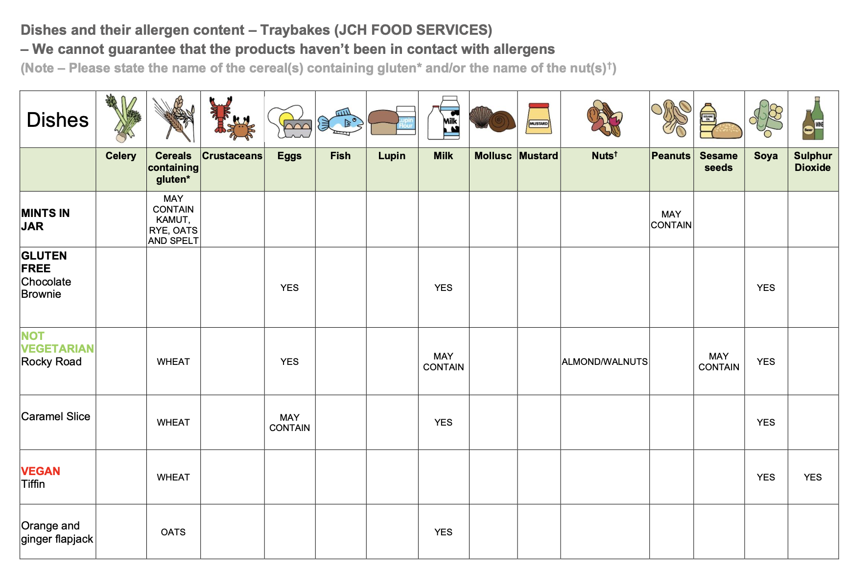 Allergy Information