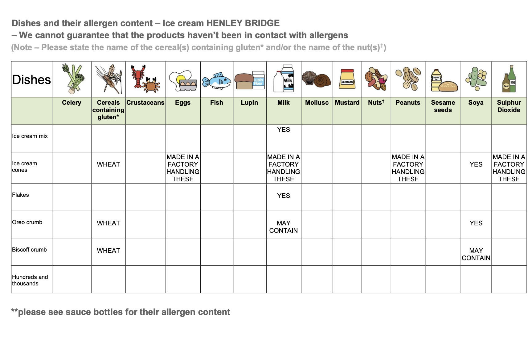 Allergy Information