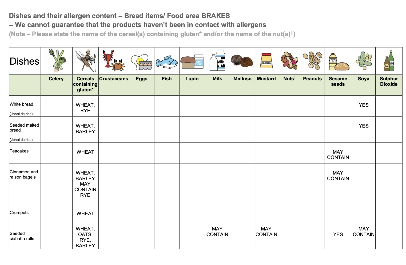 Allergy Information