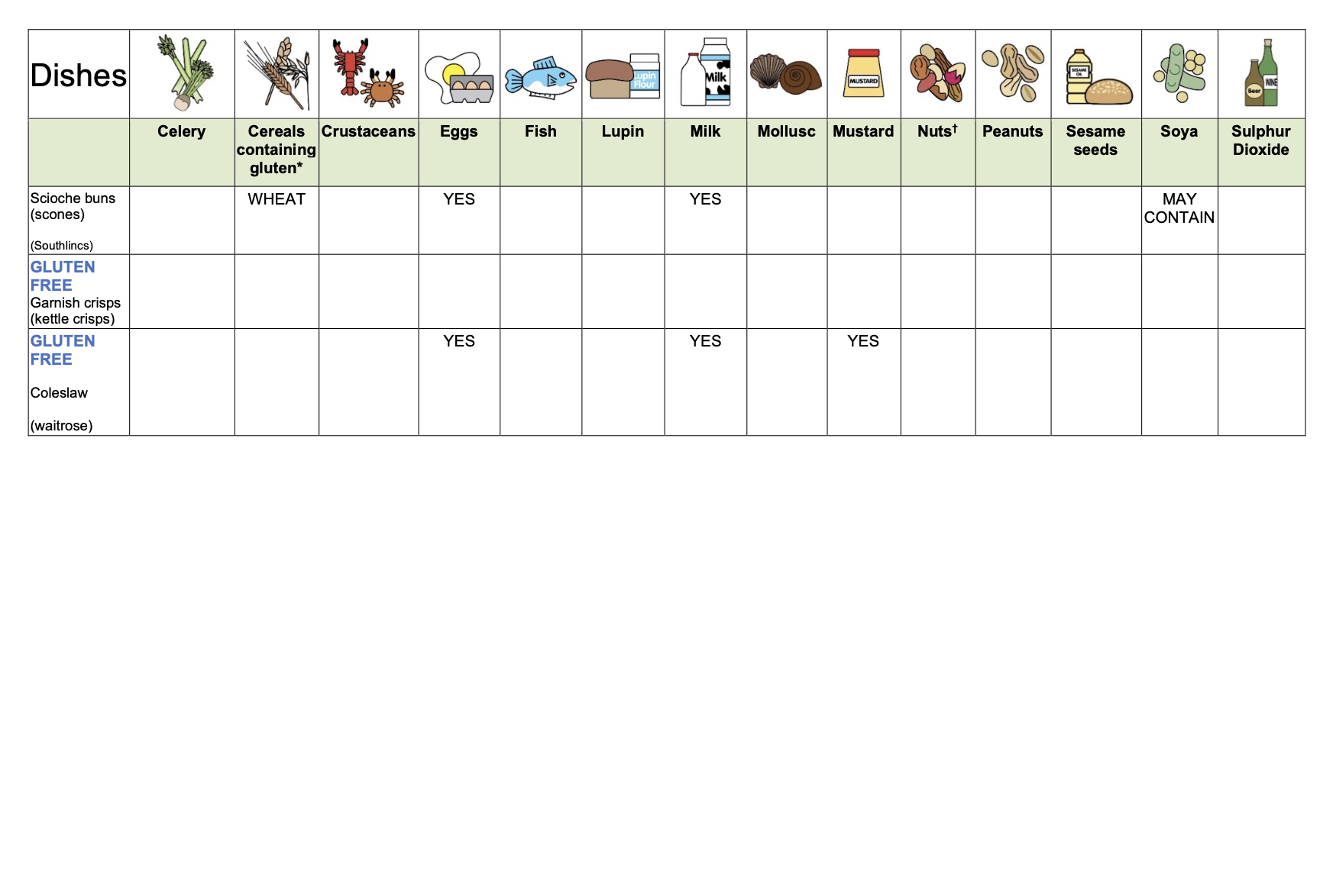 Allergy Information