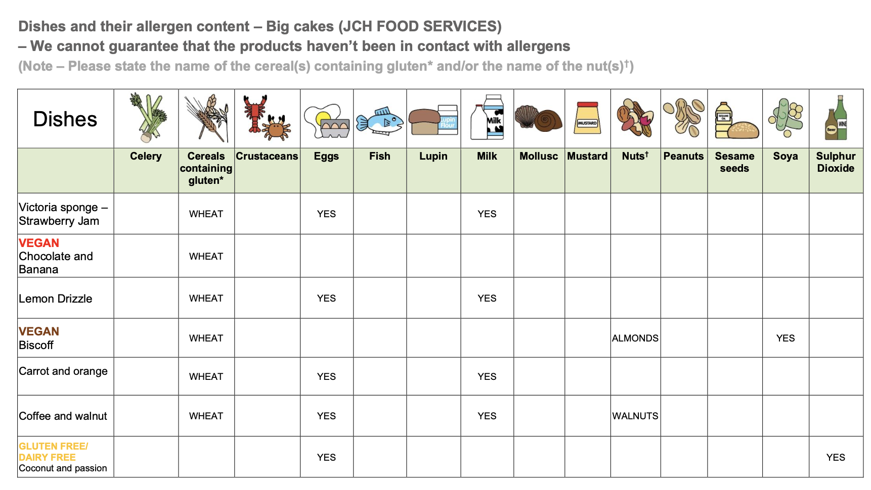 Allergy Information