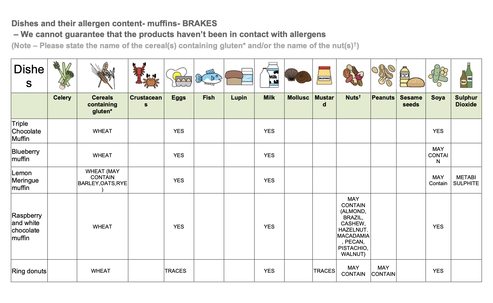 Allergy Information