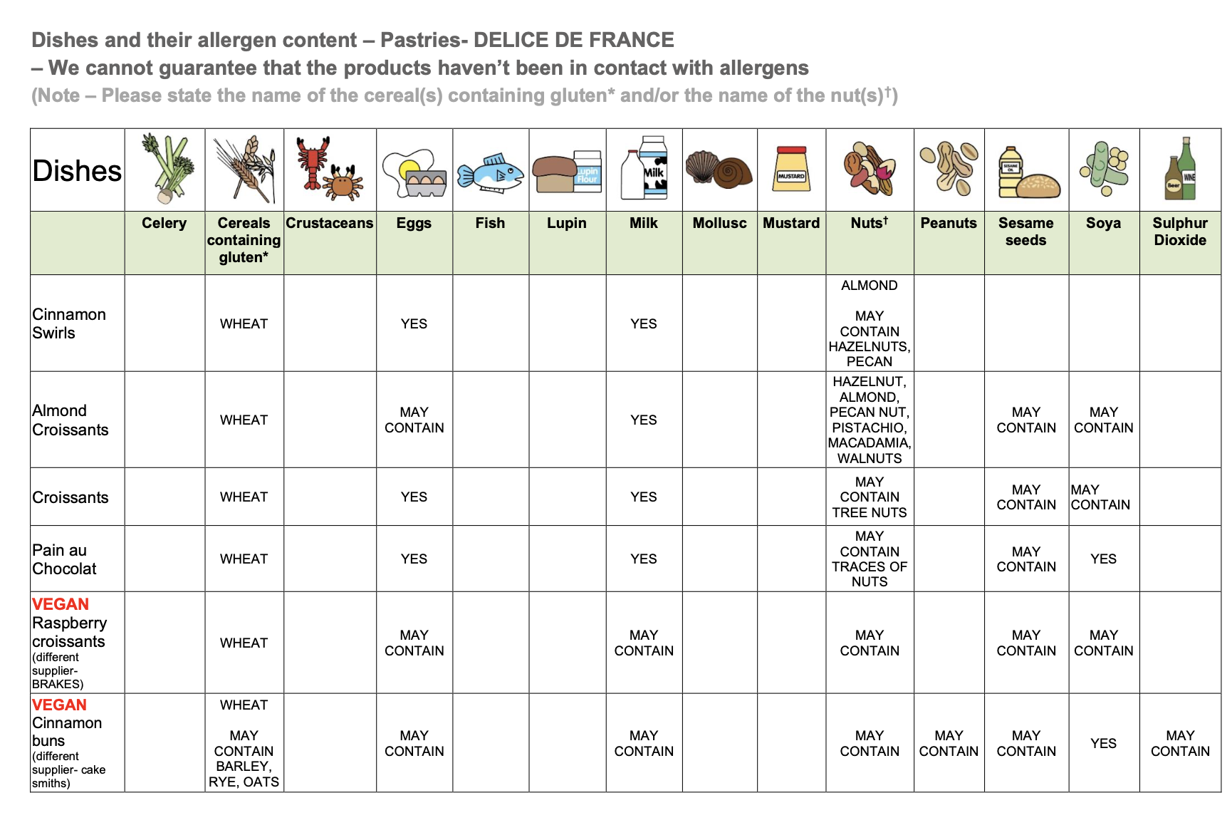 Allergy Information