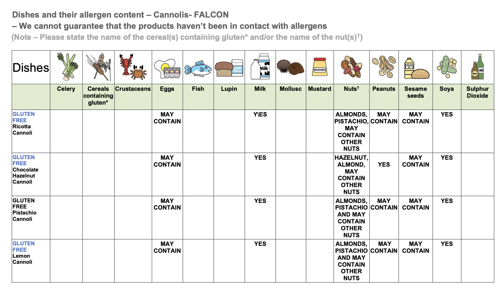 Allergy Information