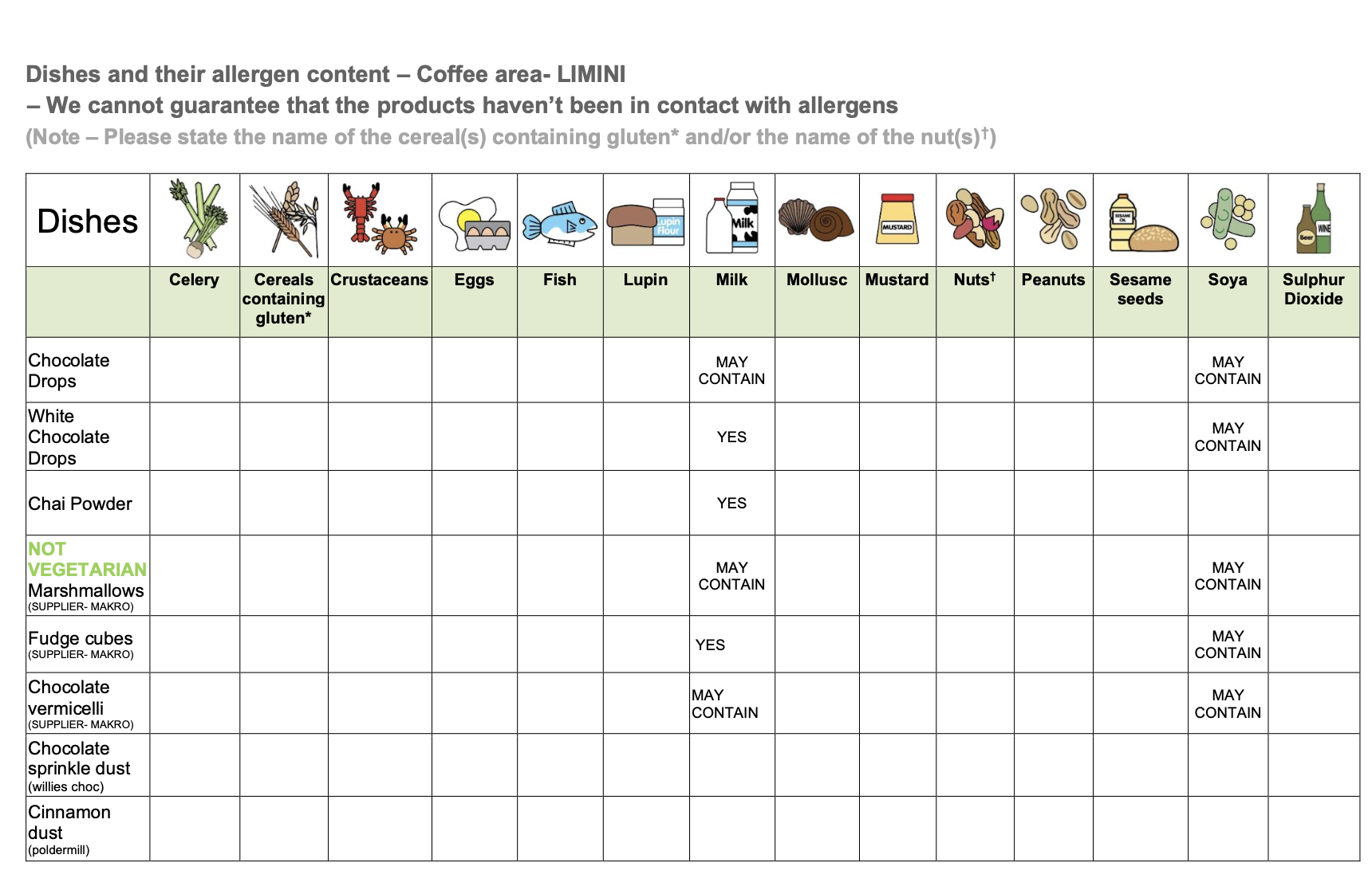 Allergy Information