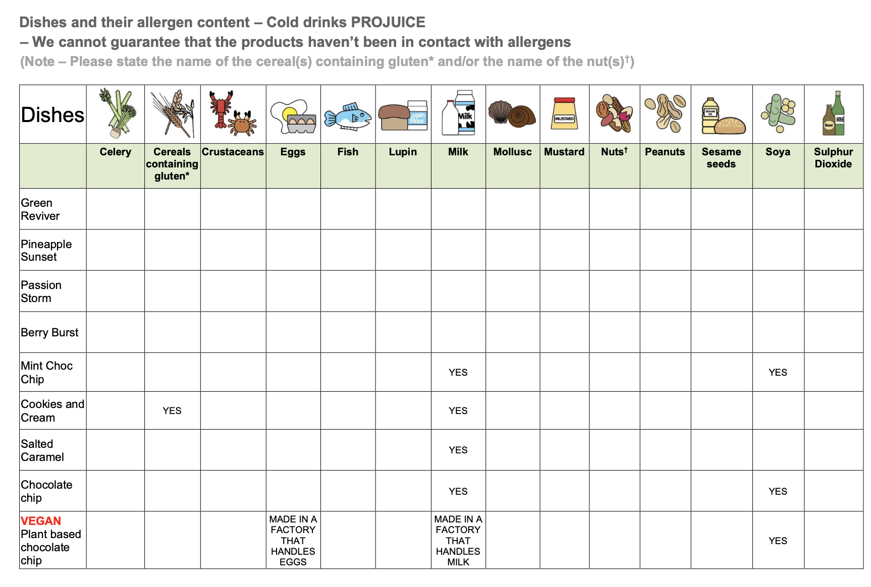 Allergy Information