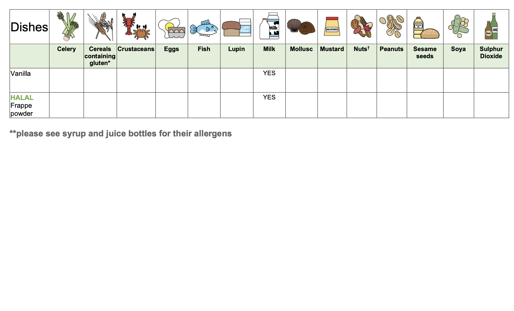 Allergy Information