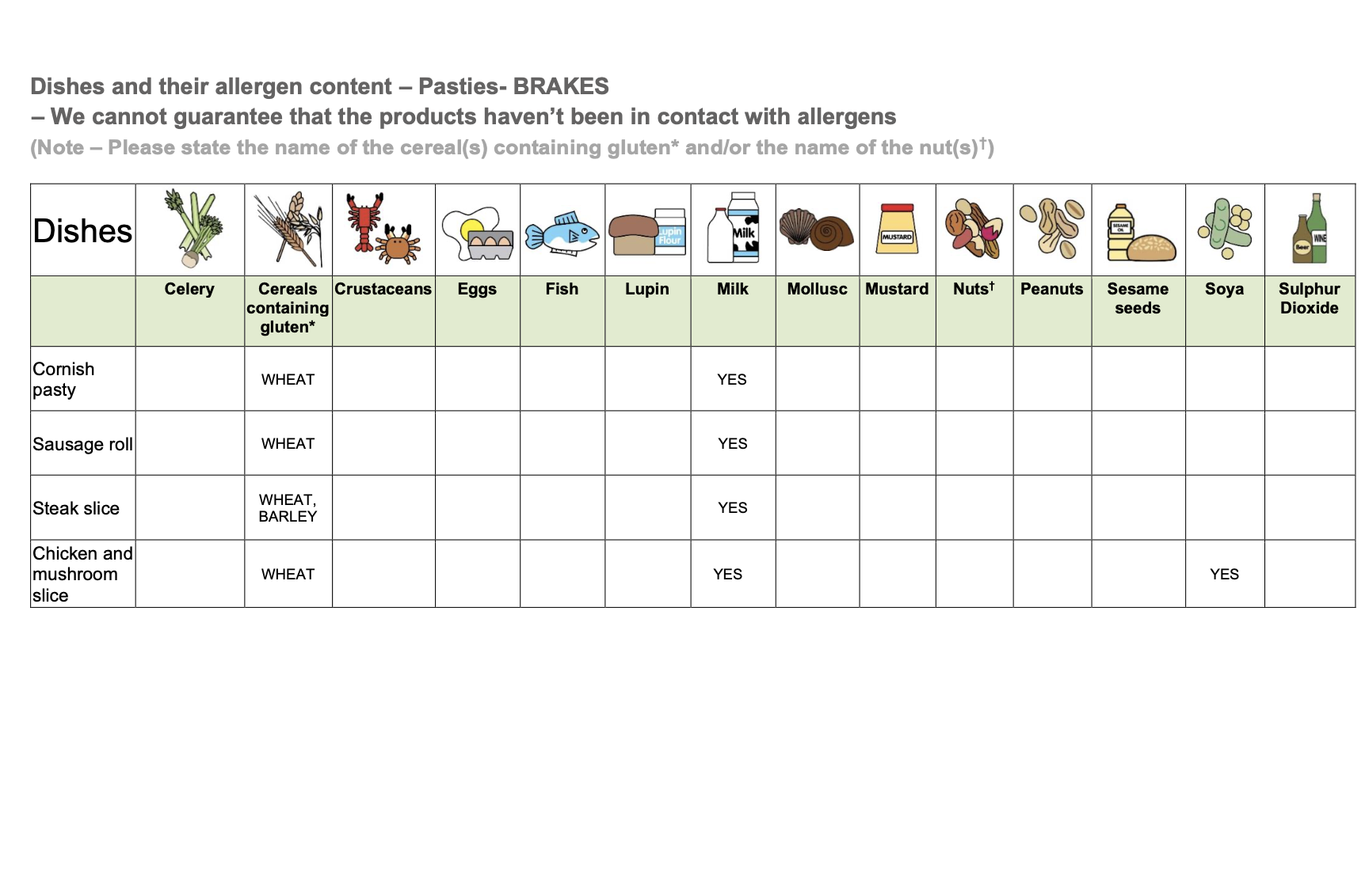 Allergy Information